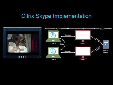 citrix receiver for windows and mac has auto detection